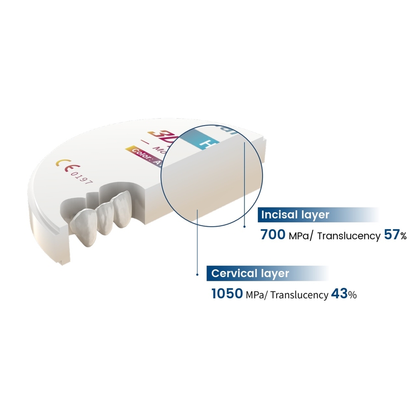 3d PRO ZIR Multilayer