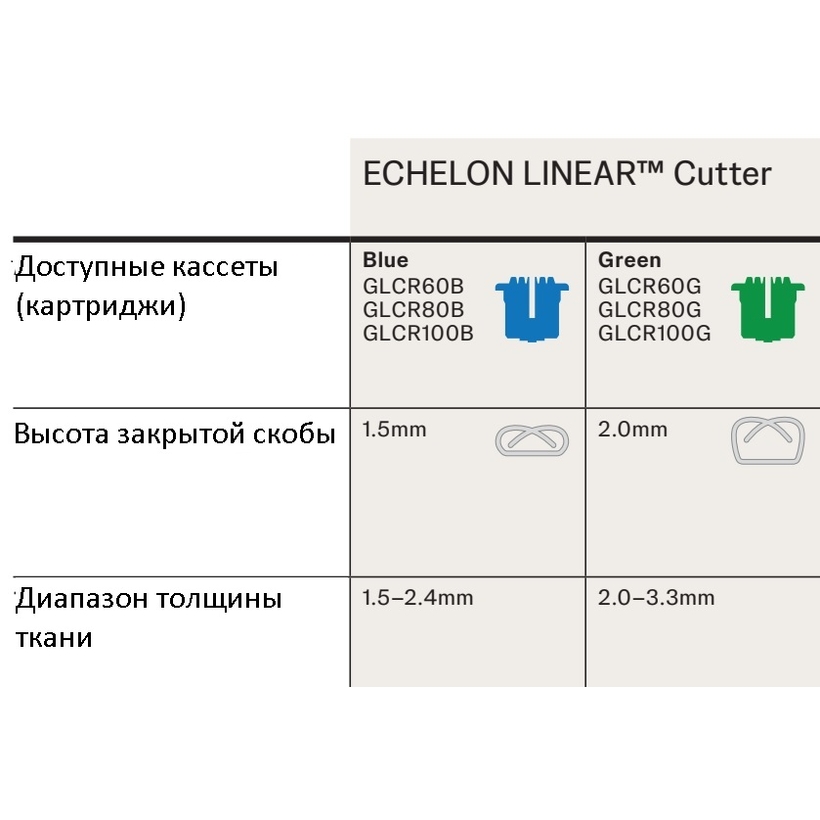 Rezervă pentru stapler liniar ECHELON LINEAR™ Cutter, cod GLCR60B, albastru (60 mm)