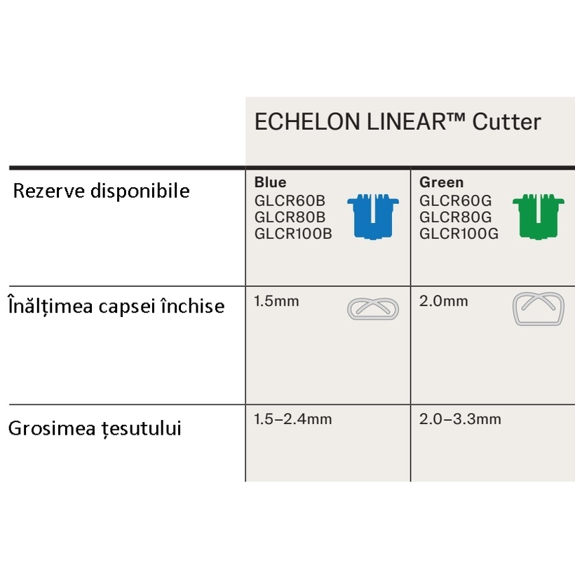 Rezervă pentru stapler liniar ECHELON LINEAR™ Cutter, cod GLCR100B, albastru (100 mm)
