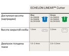 Rezervă pentru stapler liniar ECHELON LINEAR™ Cutter, cod GLCR60B, albastru (60 mm)