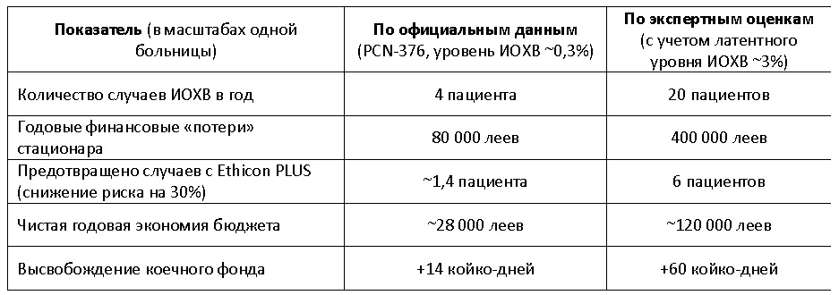 РУ
