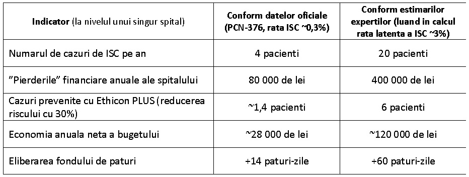 Tabel RO