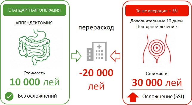 Перерасход